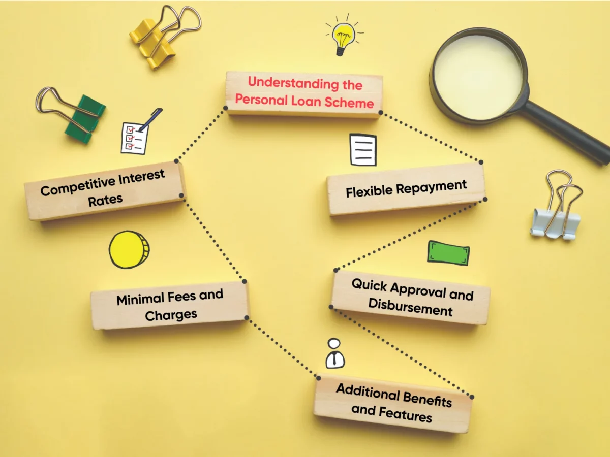 Understanding Short-Term Personal Loans: Eligibility,