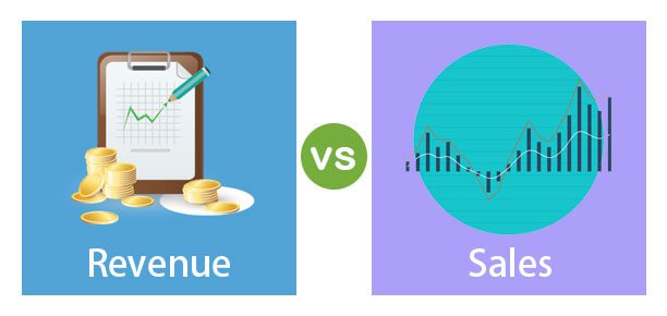 Is Revenue The Same As Sales? A Practical Guide for Small Businesses
